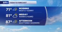 First Warning Forecast: Daily storm chances through Saturday