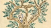 5 Beautiful Diagrams That Visualize Art History