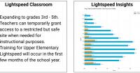 Researchers, school districts study screen time use