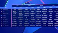 Galatasaray to face holders PSG, Fenerbahçe to play Liverpool in CL