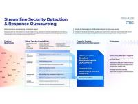 CISOs Risk MDR Buyer's Remorse Without Clear Procurement Requirements, Says Info-Tech Research Group
