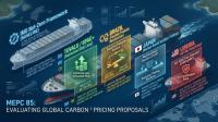 IMO Net-Zero Framework Decarbonisation Alternatives: Latest Global Carbon Price Proposals Ahead of MEPC 85