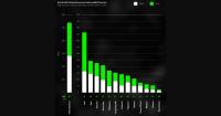 China financial services lead APAC with $3t by 2035