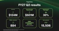 PagerDuty Announces Second Quarter Fiscal 2027 Financial Results