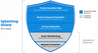 Splashtop and SOURCENEXT Partner to Offer Splashtop Shield in Japan