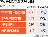 Woori Bank Caps Personal Loan Rates at 7%, Easing Burden for 64,000