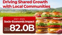 McDonald’s Korea's local menu project hits 82 billion won in economic value