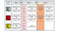 Hong Kong lowers trigger threshold for Heat Stress at Work Warnings