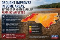 Drought Improves In Some Areas, But Most Of North Carolina Remains Affected