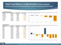 State Investments Fall Behind Benchmark for Seventh Year out of Last Ten
