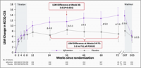 Cytokinetics Announces Positive Results from ACACIA-HCM Presented in Hot Line Session at the European Society of Cardiology (ESC) Congress 2026 and Published in The New England Journal of Medicine