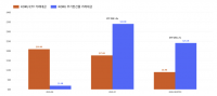 KORU ETF Perpetual Futures Trading Tops $24 Billion This Month