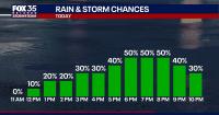 Orlando weather: More storms expected for Central Florida