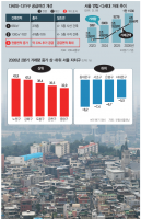 Seoul Low-Rise Housing Revives as Buyers Bet on Redevelopment