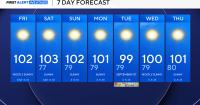 Air quality alert in effect as North Texas faces dry, hot weekend