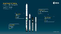 ESA signs first European Launcher Challenge contracts