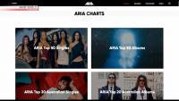 Fully AI-generated music to be banned from Australian charts