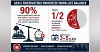 EFO Research Brief: Recruitment and Retention of Generation Z in Small Fire  Departments 