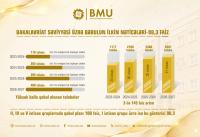 Baku Engineering University's admission indicators reach their highest level in recent years