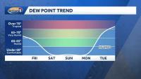 Week starts with increasing chances of rain, storms in New Hampshire