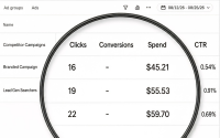 Data Reveals ChatGPT Ads Not Performing