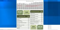 Registered Nurses, Retail Salespersons top list of Alabama’s most in-demand jobs