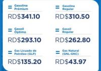 Fuel Prices in the Dominican Republic remain unchanged for the week of August 29