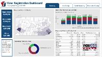 Pennsylvania launches voter registration dashboard ahead of November midterm elections