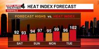 First Alert Forecast: Tracking a late August Heat Wave ahead in Tennessee