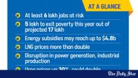 WB on middle-east war fallout: Job loss, rise in poverty feared in Bangladesh