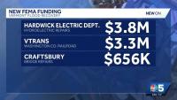 Vermont awarded $7.8 million in FEMA funding for flood recovery