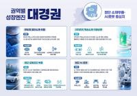Pohang Named Battery Materials and Recycling Hub in National Growth Plan