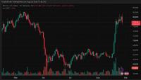 BTC Rejects $81,500 as Whales Build Massive Sell Wall at $81K