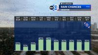 Power outages throughout Harris County as isolated thunderstorms continue to pop up in SE Texas