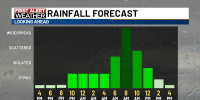First Alert: Storm chances return overnight into Saturday