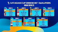 The opponents of the Turkmenistan U17 youth team in the Asian Cup-2027 qualification have been determined