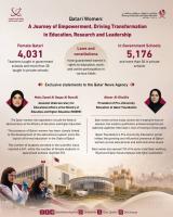 Qatari women: A journey of empowerment