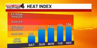 First Alert Forecast: Triple digit heat returns to Middle Tennessee