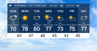 KBZK Bozeman Area Weather: Showers & t'storms early, then sun with gusty wind
