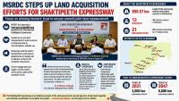 MSRDC Intensifies Land Acquisition Efforts For Shaktipeeth Expressway, Focuses On Winning Farmers’ Trust Before Surveys