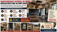 7,107 Marathwada ZP School Classrooms In Dilapidated Condition, Campaign Highlights Severe Infrastructure Crisis