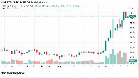Crypto Weekly: Solana Leads Altcoin Gains as XRP and DOGE Slide