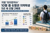 Regional Quotas Double for Korea's Medical School Admissions