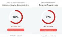 Will AI take your job? Interactive tool reveals just how likely you are to be replaced by a robot - and it's bad news for computer programmers