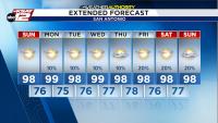 Hot, Sunny Weather Returns to San Antonio After Friday Night Storms