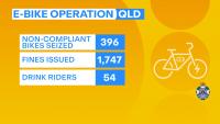 New Queensland e-bike laws begin today