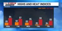 Warm and Humid Days Ahead for Southern Wisconsin