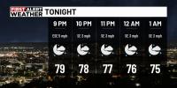 First Alert Weather: Heat builds across central Alabama this week