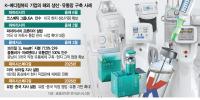 Korean Aesthetics Firms Shift From Exports to Local Production