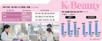 Global Chemical Firms Race to Buy Korean Cosmetics Ingredient Makers
